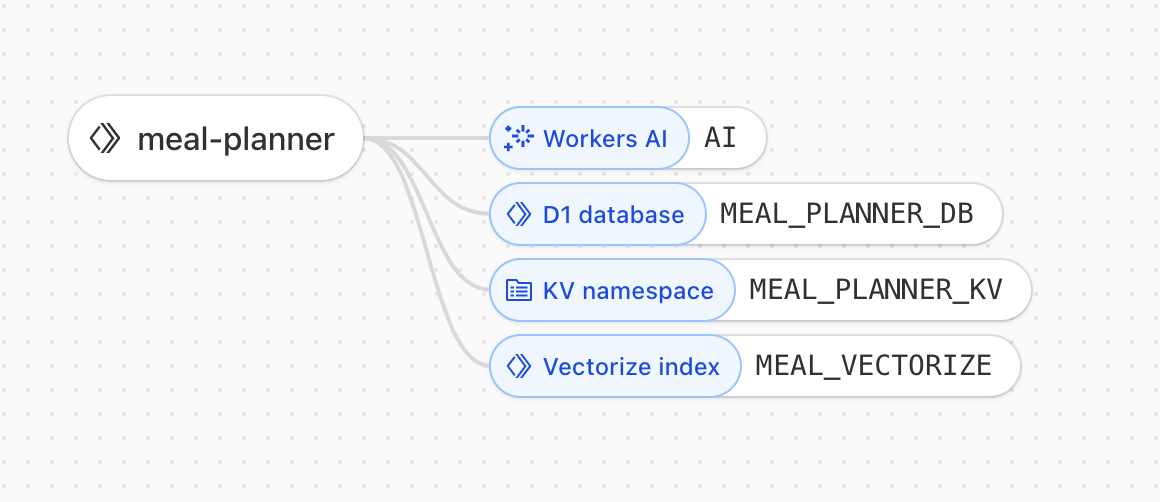AI gateway logs